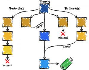 Fig1 - To support collaborative design - Altium