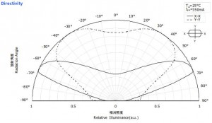 Nichia batwing