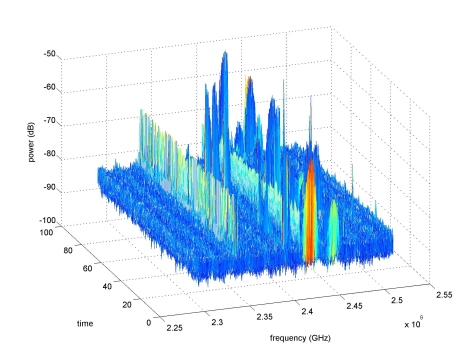 software defined radio phd thesis software defined radio phd thesis