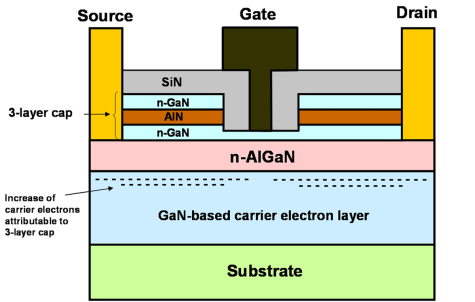 Fujitsu Reveals GaN Transistor For Power Supplies