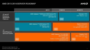 AMD Server Roadmap