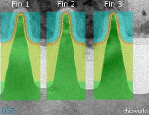 TEM images of three Intel FinFETs with the GARAND simulation domain overlaid