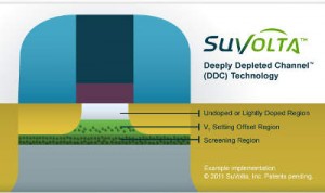 SuVolta - Deeply Depleted ChannelTM - DDC - transistor technology