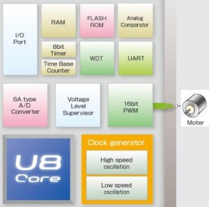 LapisMotorControl 403