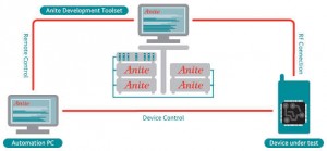 25sep13Anite development toolkit 496