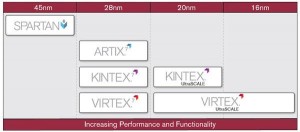 30oct13xilinx