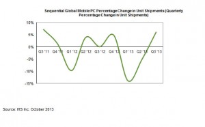 IHS PC shipments