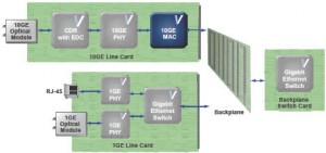 Vitesse ethernet