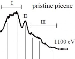 picene