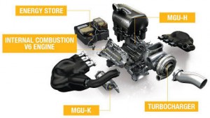 2014 Renault Formula1 energy recovery 425