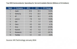 IHS_OEM_Spend