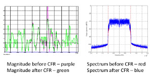 InterDigital - CFR