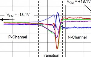 Ti op amp