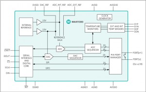 Maxim MAX11300 functional diagram