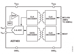 analog devices AD7403_fbl