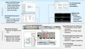 Agilent