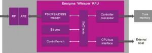 Iimagination Ensigma Whisper radio