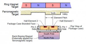 Allegro A1688 mechanical arrangement