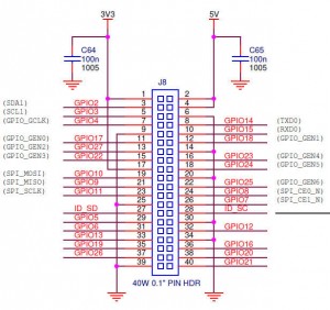 Raspberry Pi Model B+ pinout