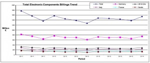IDEA:  Q1 2014 billings