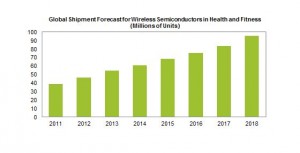 IHS Wireless_Semiconductor_Shipments