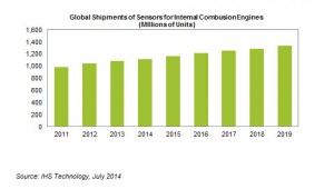 IHS sensor shipments