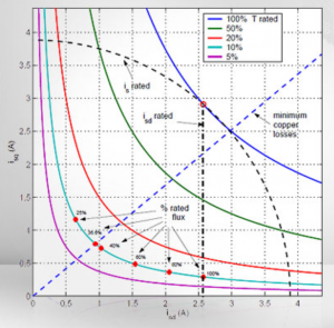 ti-graph