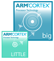 ARM and TSMC claim performance records