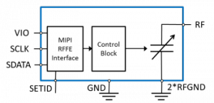 Cavendish antenna tuning - Devices with MIPI RFFE Interface