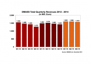 DMASS Chart Q3-2014