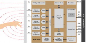 Microchip GestIC block diag