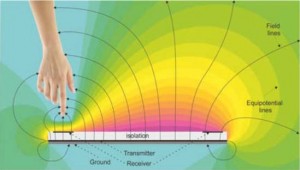 Microchip GestIC touched