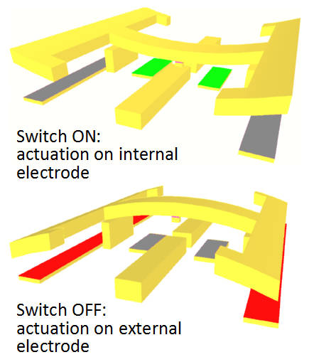 12 Way RF MEMS Switch