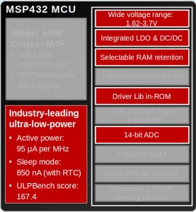 MSP430 goes 32bit with Cortex-M4F