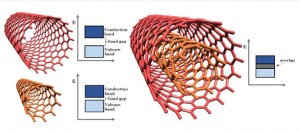 Double walled carbon nanotubes allow bandgap tuning