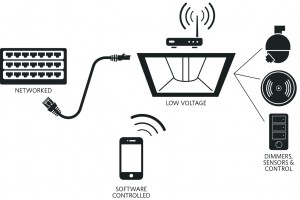 figure 2_LEDs