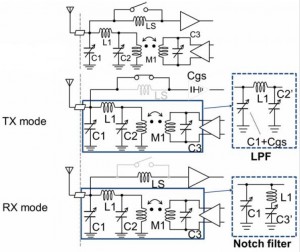 IEEE ISSCC 13.4 Renesas