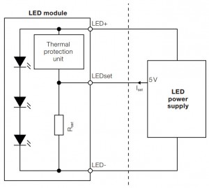 MD-SIG interface