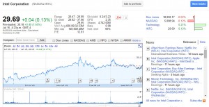 Intel Q2 2015 - Intel PC revenues down 13.5%