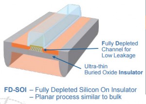 Global Foundries 22FDX diagram
