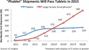 Rise of the Phablet