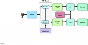 Tektronix_ATI-Figures 3