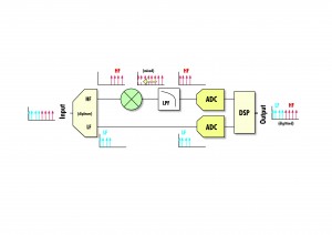 Figure 2: Latency frequency interleaving