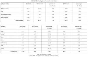 semi-chip-equipment-spending