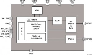 Microsemi ZL70323 RF block diagram