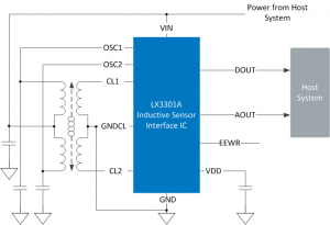 Microsemi LX3301A