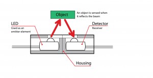 Figure 1: Reflective microsensor