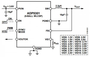 ADI ADP5301 buck converter