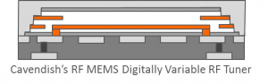 Cavendish RFMEMStuner CK_MEMS_process