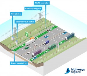 Highways England motorway charging